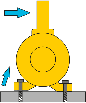 電機軟腳測量及消除